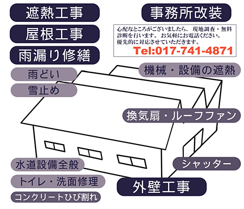 建設ソリューション
